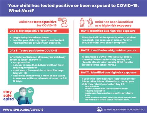 Your child has tested positive or been exposed to COVID-19. What Next?